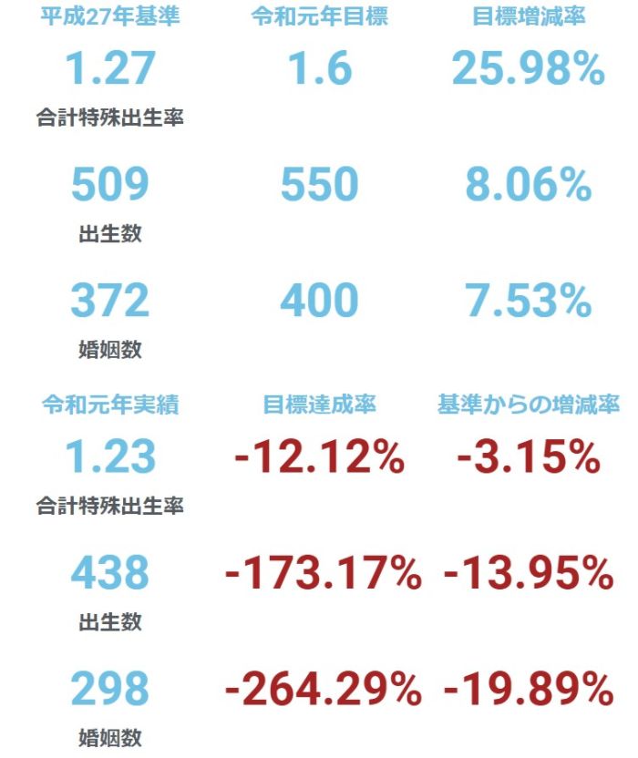 合計特殊出生率