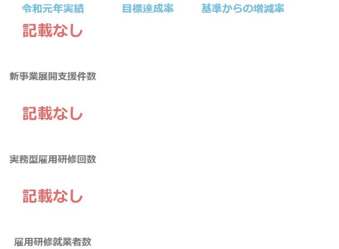 産学官金連携による地域経済活性化事業（新規）