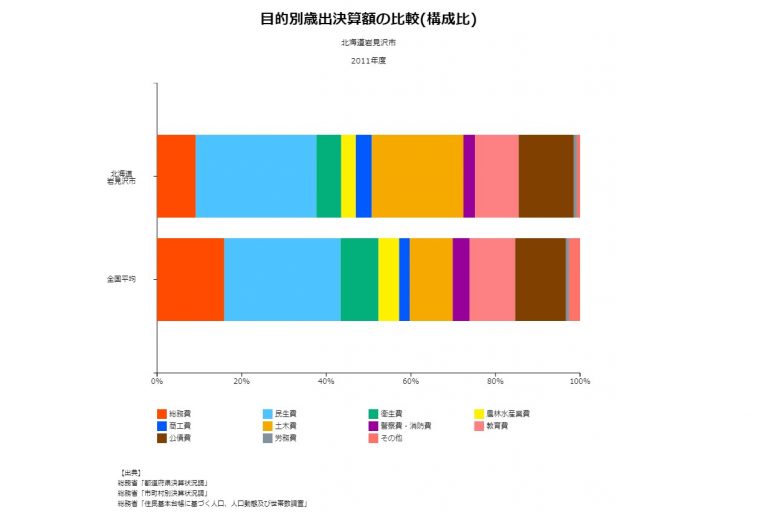 財政