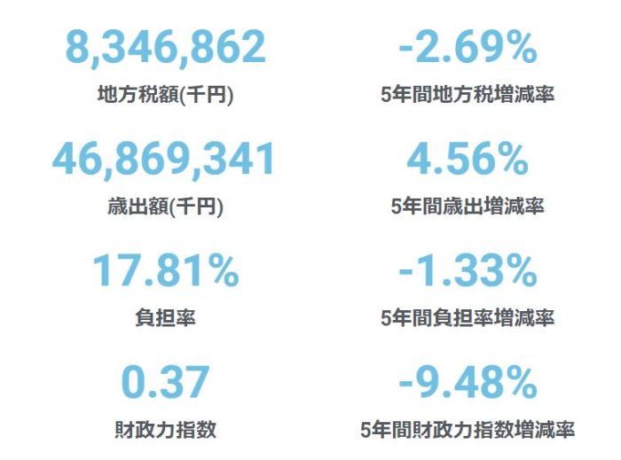 新規就農・農業後継者育成支援事業KPI