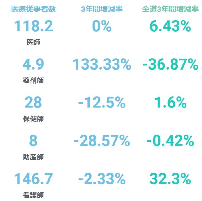 過疎指標-医療