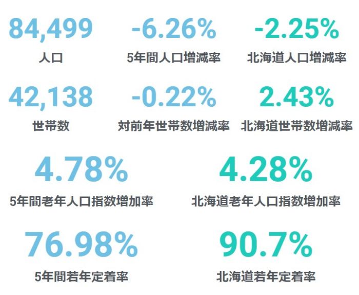 過疎指標-人口