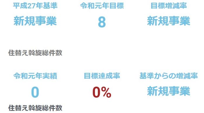 住替え斡旋事業（新規）