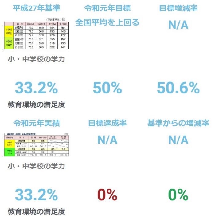 教育環境の充実