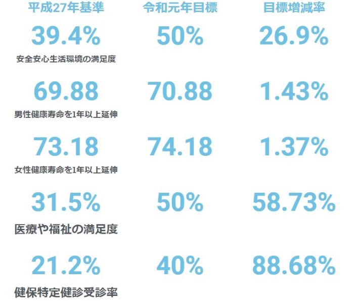 医療の充実