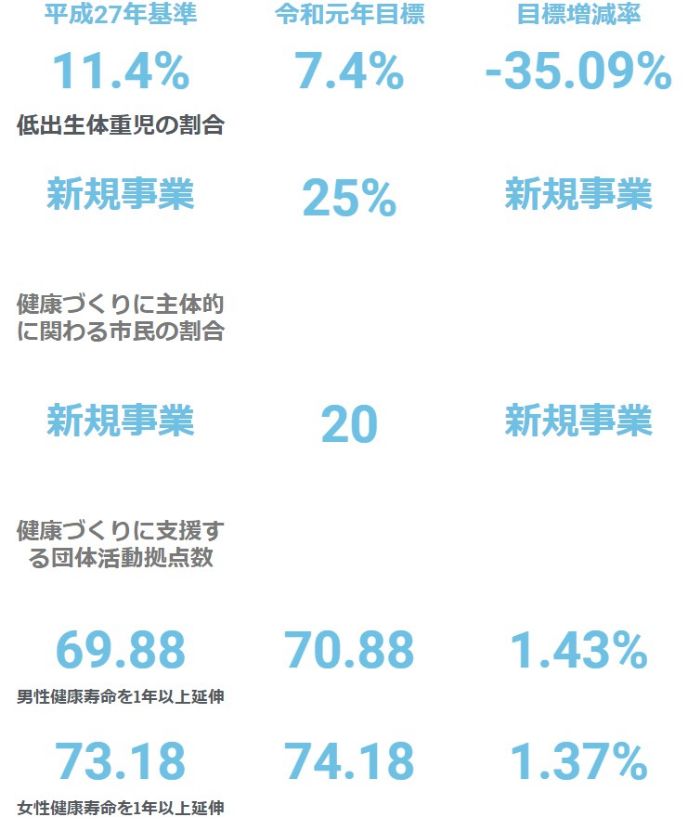 健康コミュニティ推進事業（先行型 拡充）