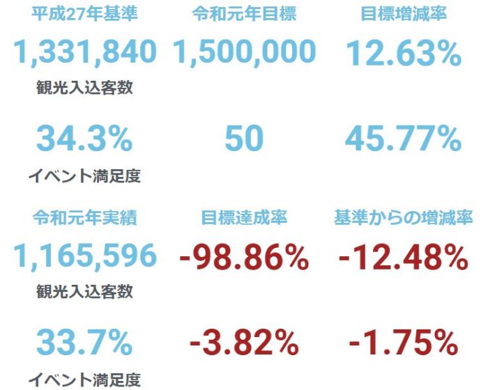 地域ブランド確立による移住促進