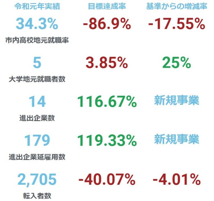 住みやすさを活かした移住の促進