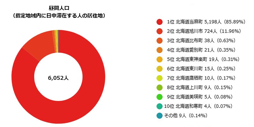 昼間人口