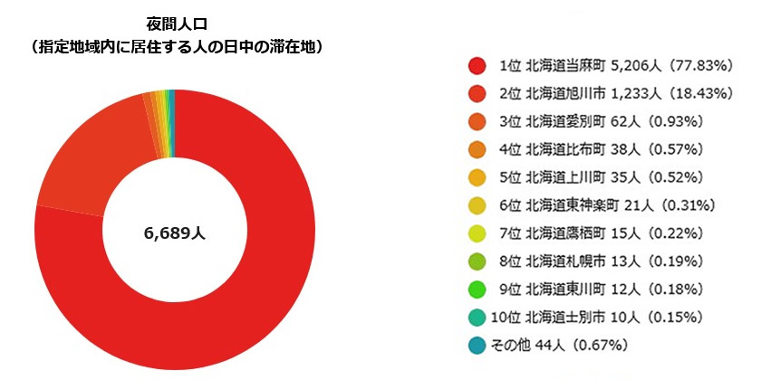 夜間人口